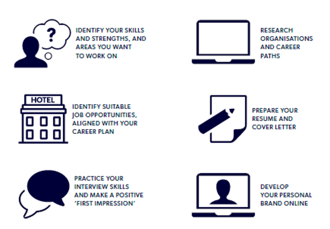 THS Services