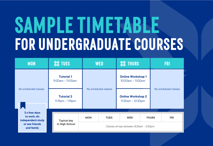 The Hotel School flexible university sample timetable